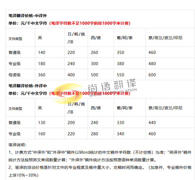 2024年西安翻譯公司收費(fèi)標(biāo)準(zhǔn)—西安翻譯公司最新報(bào)價(jià)單