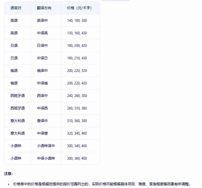 西安翻譯公司|最詳細的翻譯價格表，你想要的價格都有